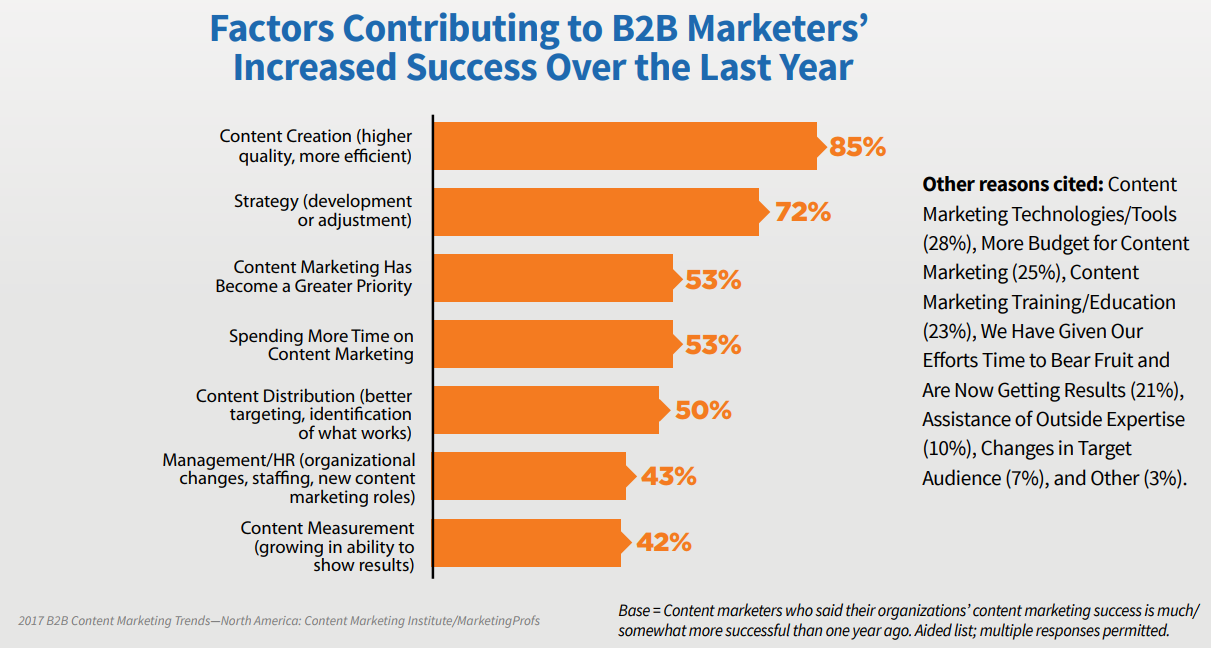 successful B2B strategies in 2017