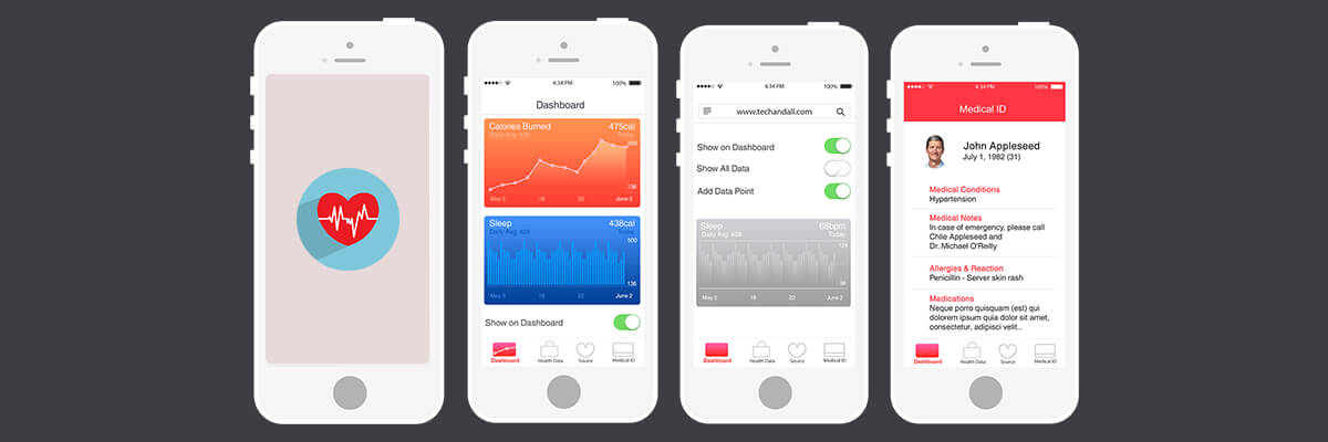 Various Roles Of Wireframe Mockup And Prototype In Apps Designing