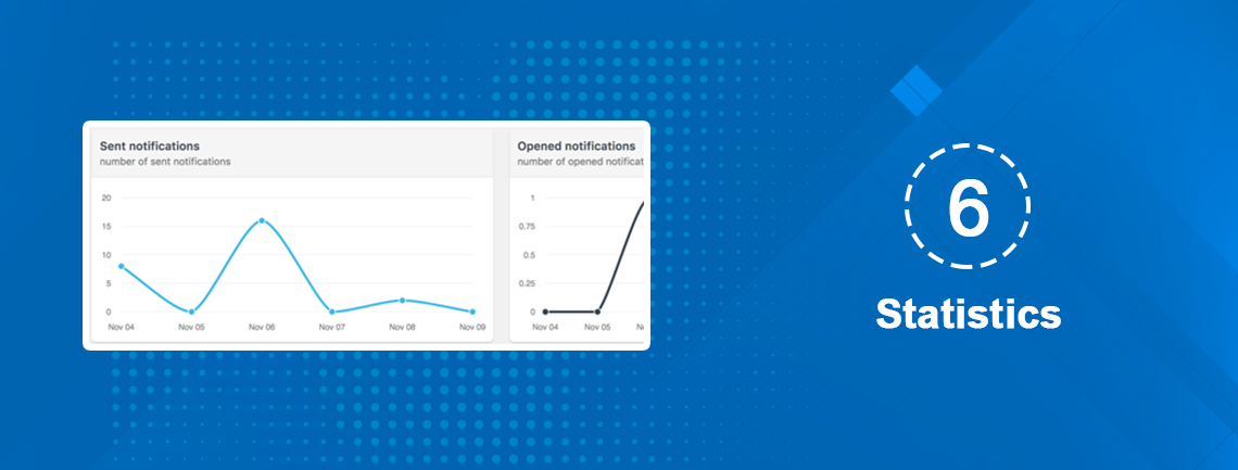 readymade statistics - push notifications 