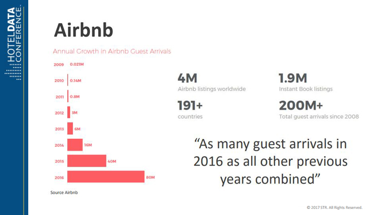 airbnb growth-hacking