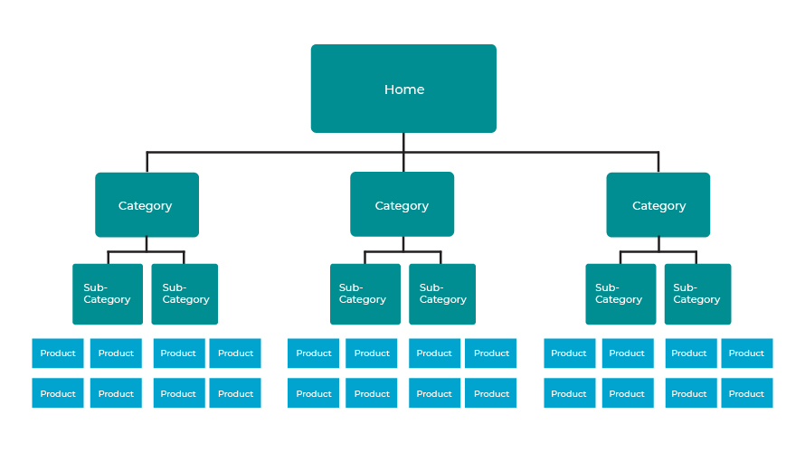 Ecommerce Website Structure