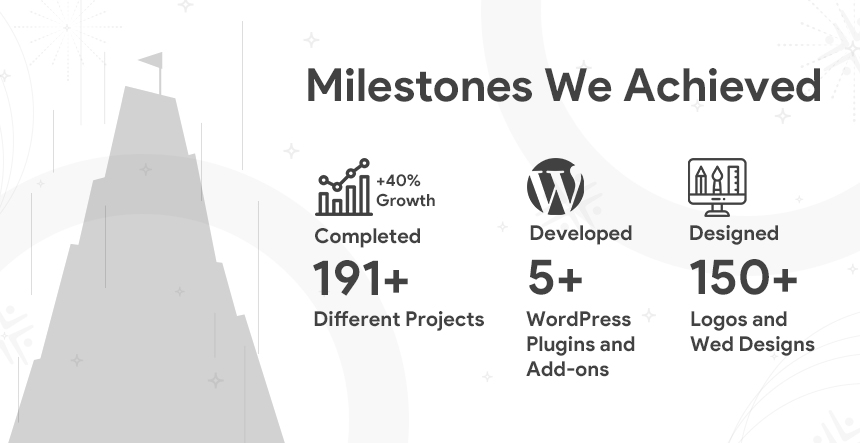 KrishaWeb Milestones 2019