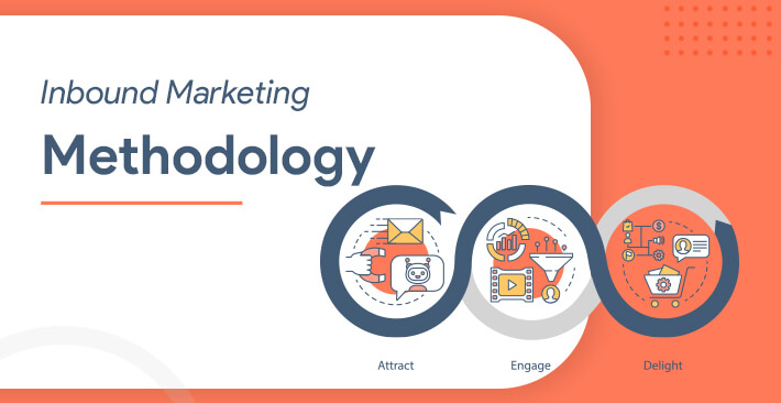 Inbound Marketing Methodology