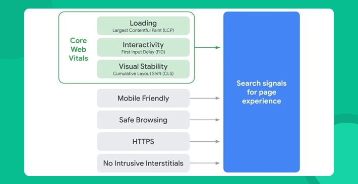 Core Web Vitals