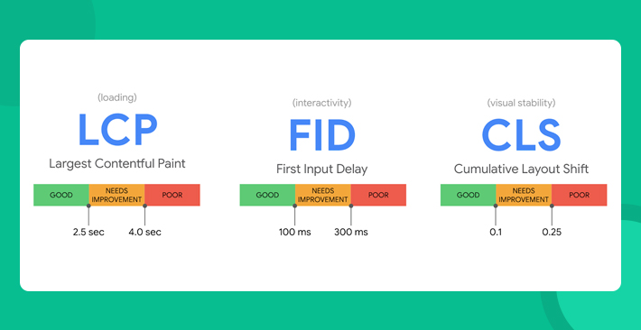 The New Page Experience Ranking Factor