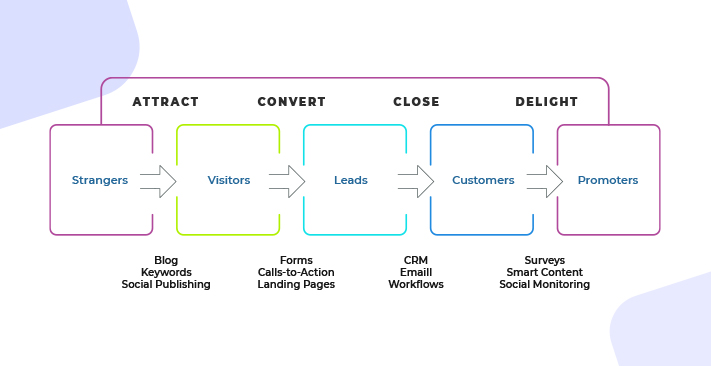 Lead Generation: Inbound Marketing Lead Generation Guide for Beginners