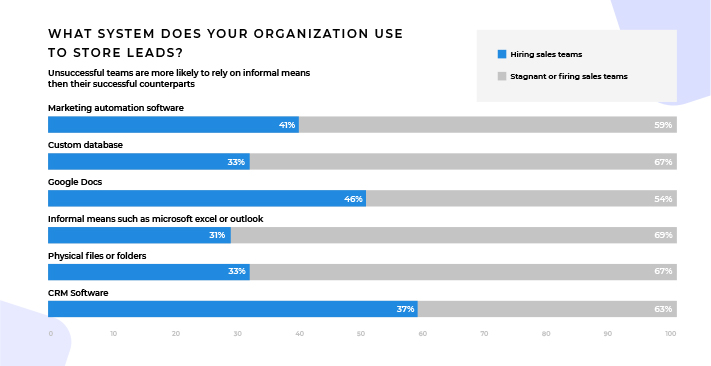 Lead Generation Software