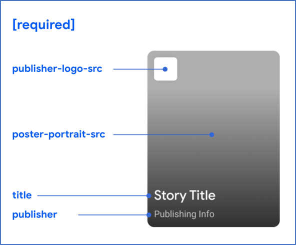 Enable Google Web Stories