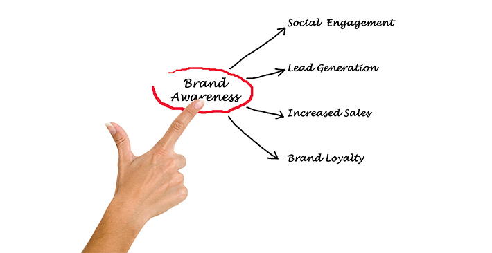 Importance of Brand Awareness