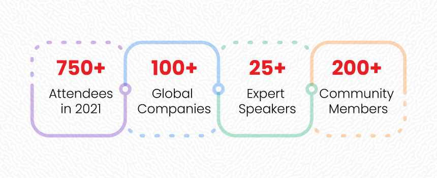 Statistical information about Meet Magento