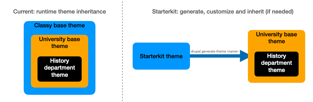 New StarterKit Theme