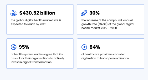 Healthcare Statistics