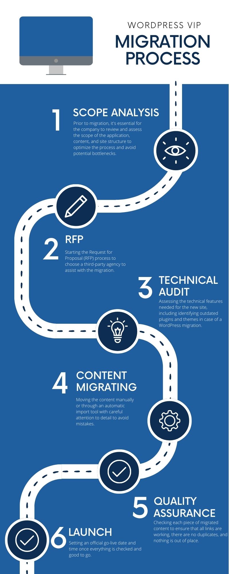 WP Migration Process