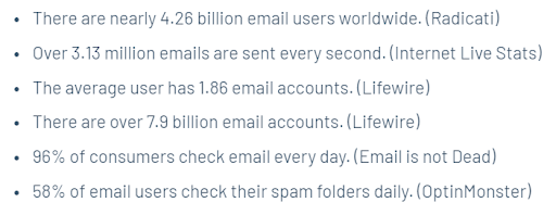 Email Marketing Stats