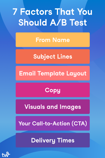 7 Factors A/B Testing