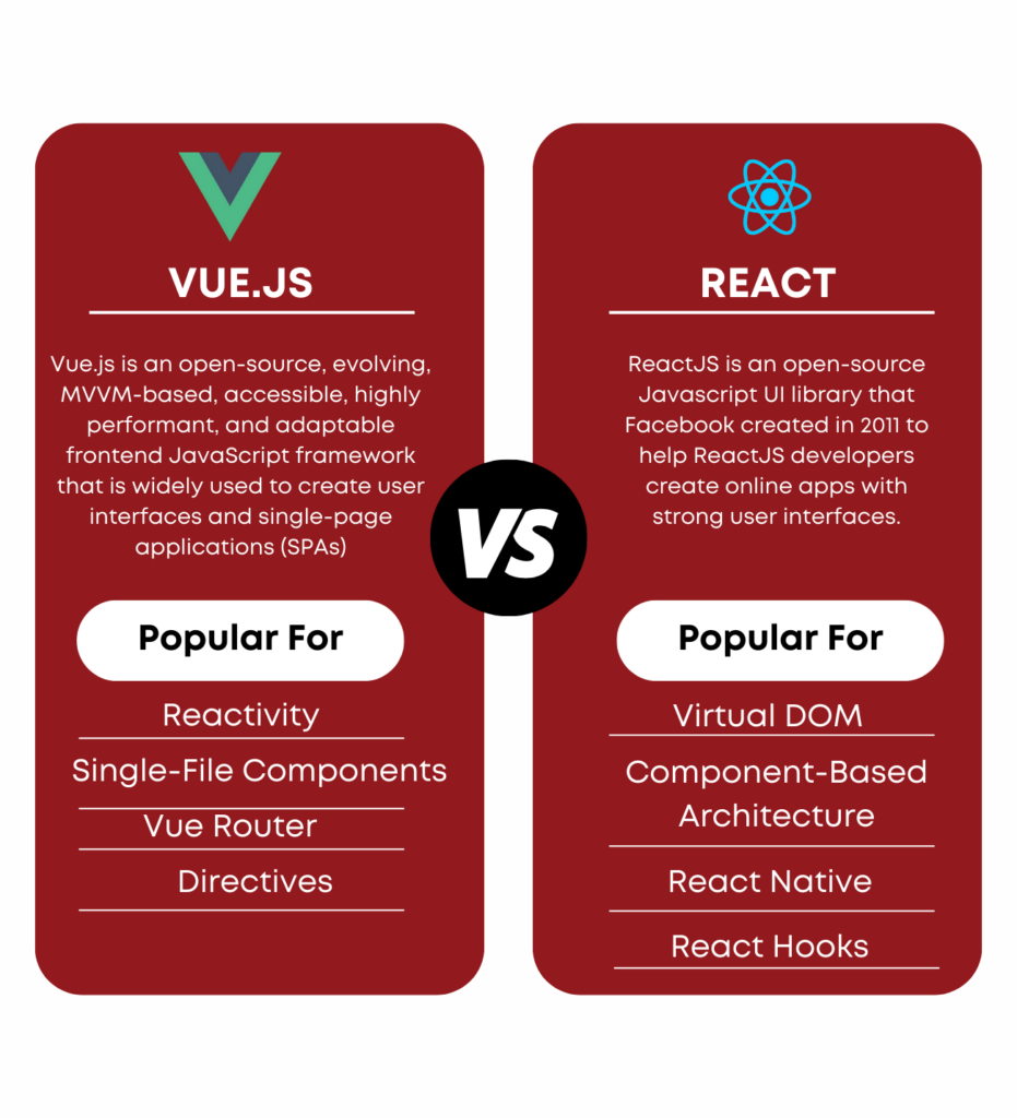 Vue vs React: Which is the Best JS Framework for Your Web App?