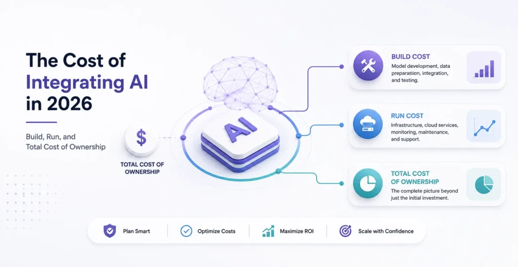 The Cost of Integrating AI in 2026
