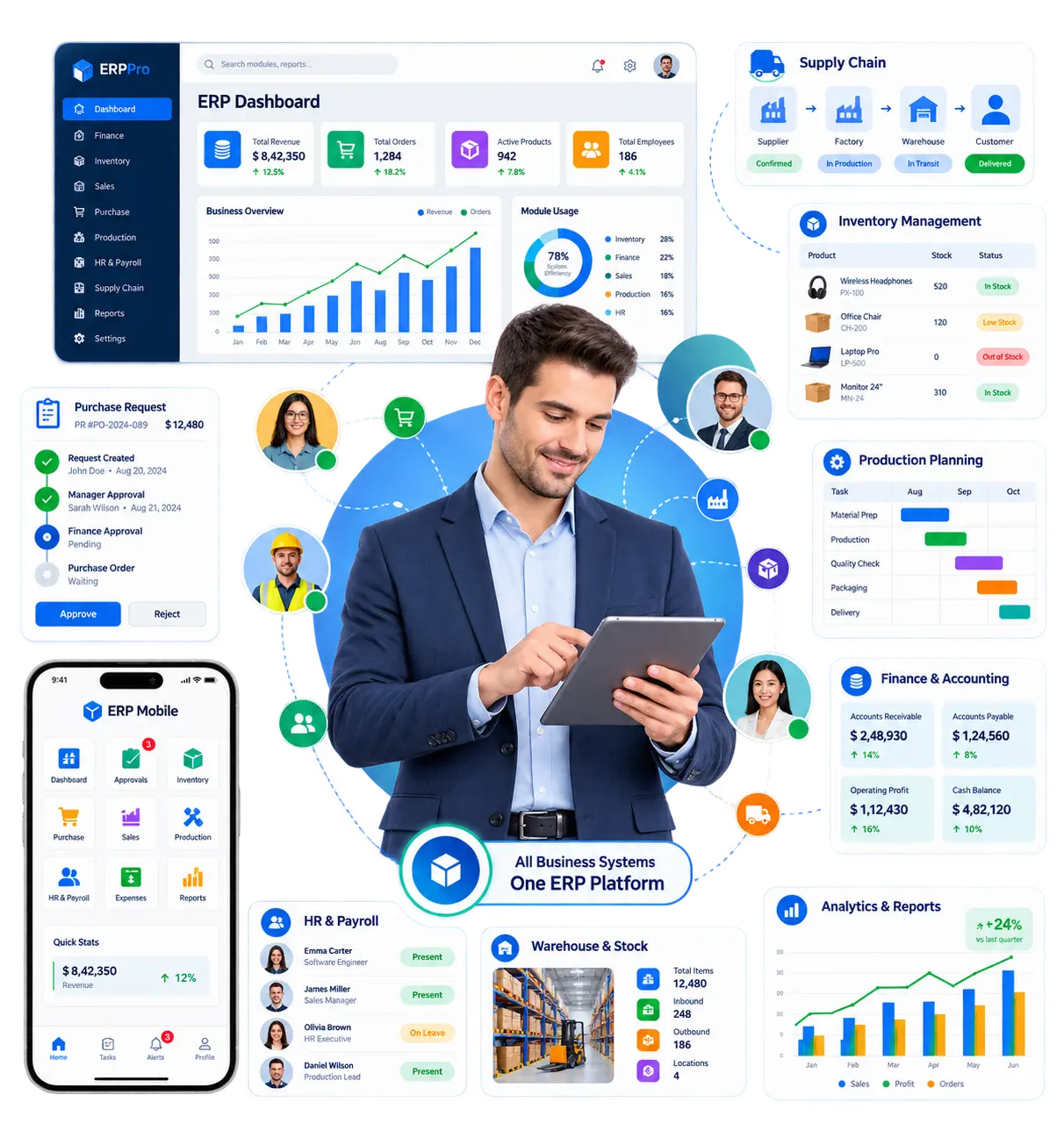 ERP Software Development