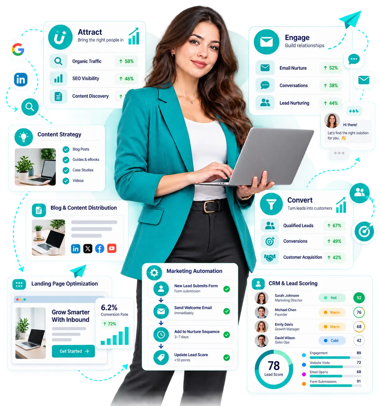 Inbound Marketing Services