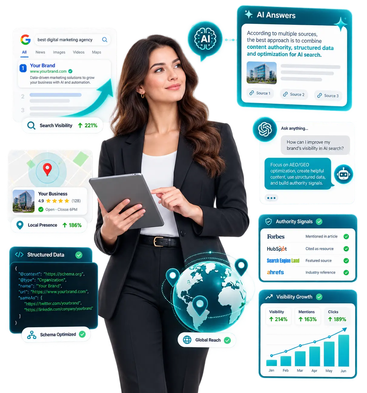 AEO:GEO Optimization Services - KrishaWeb
