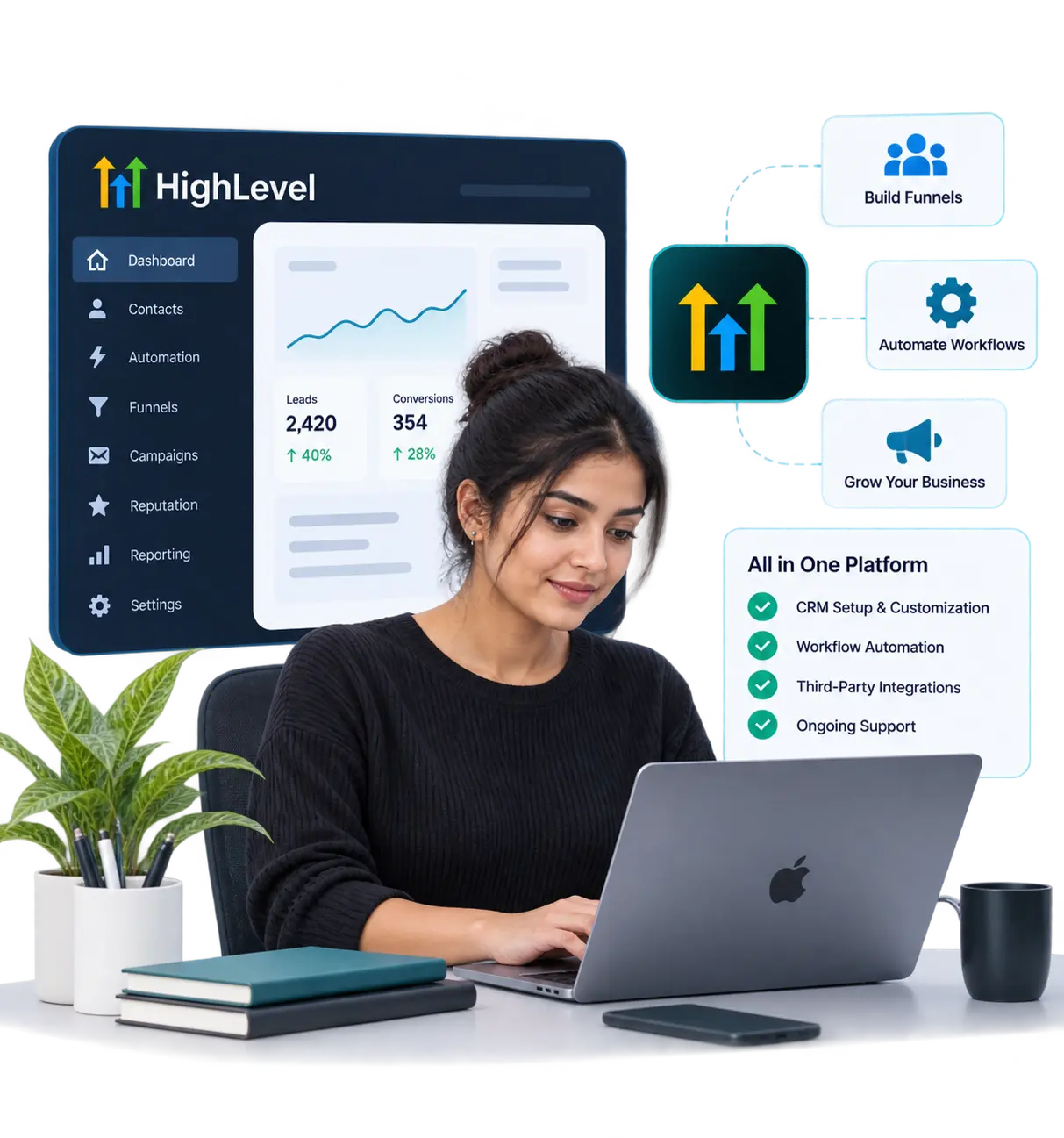 GoHigh Level Development Agency