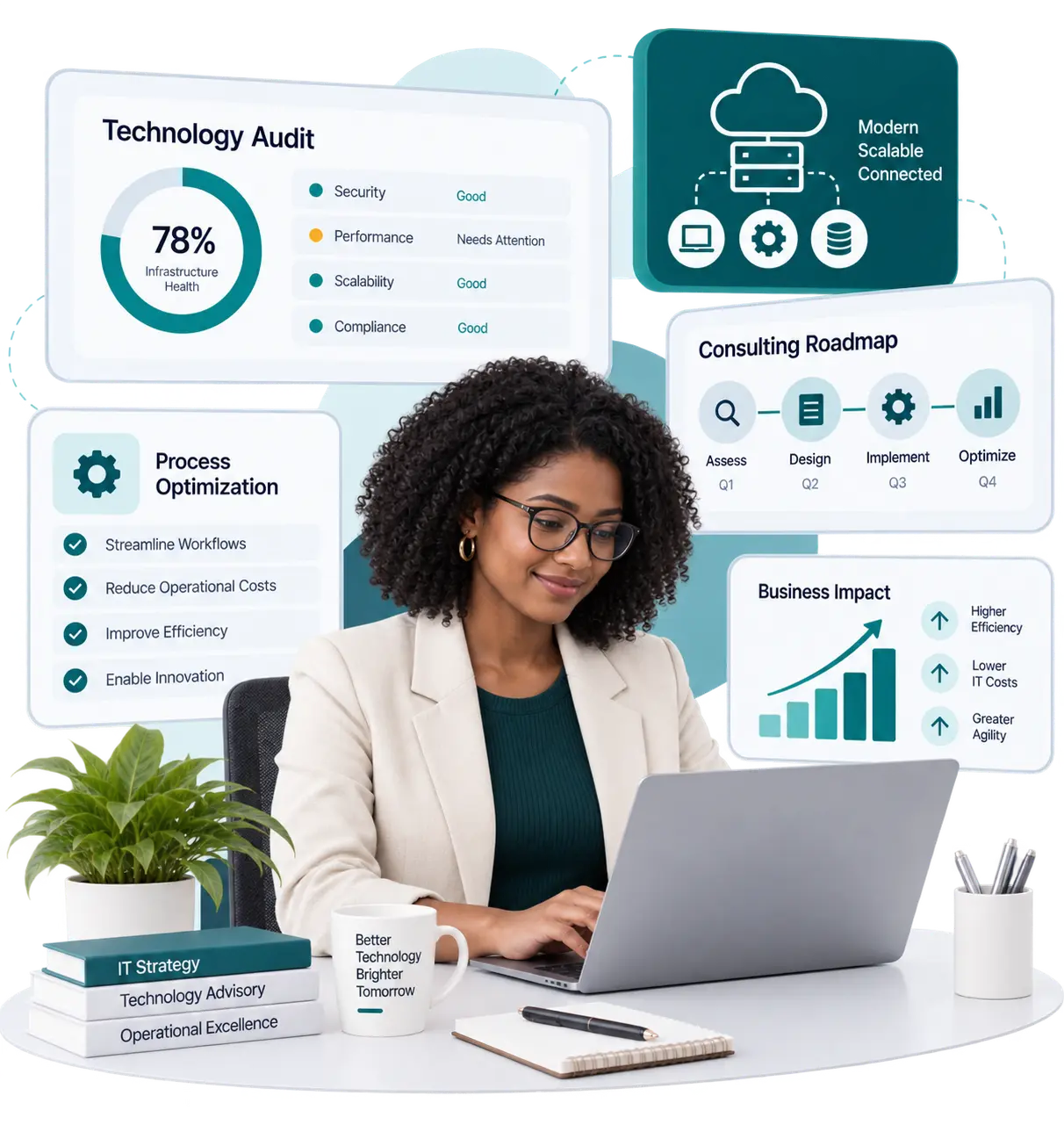 IT Consulting Services - KrishaWeb