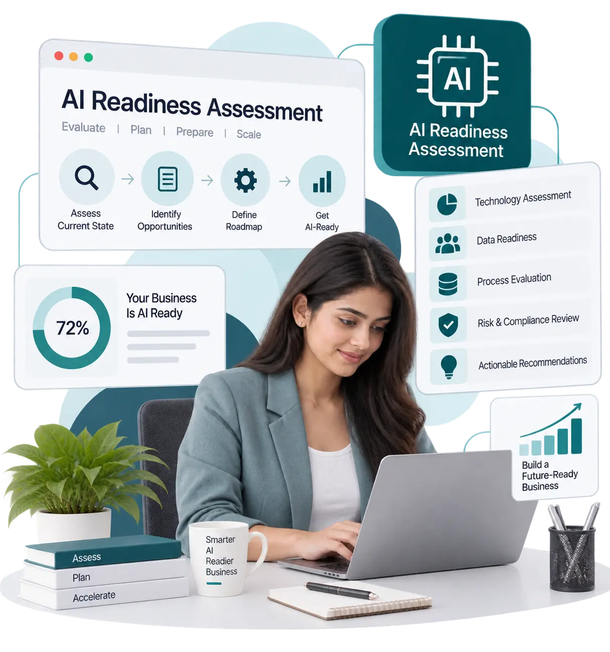 AI Readiness Assessment Services - KrishaWeb