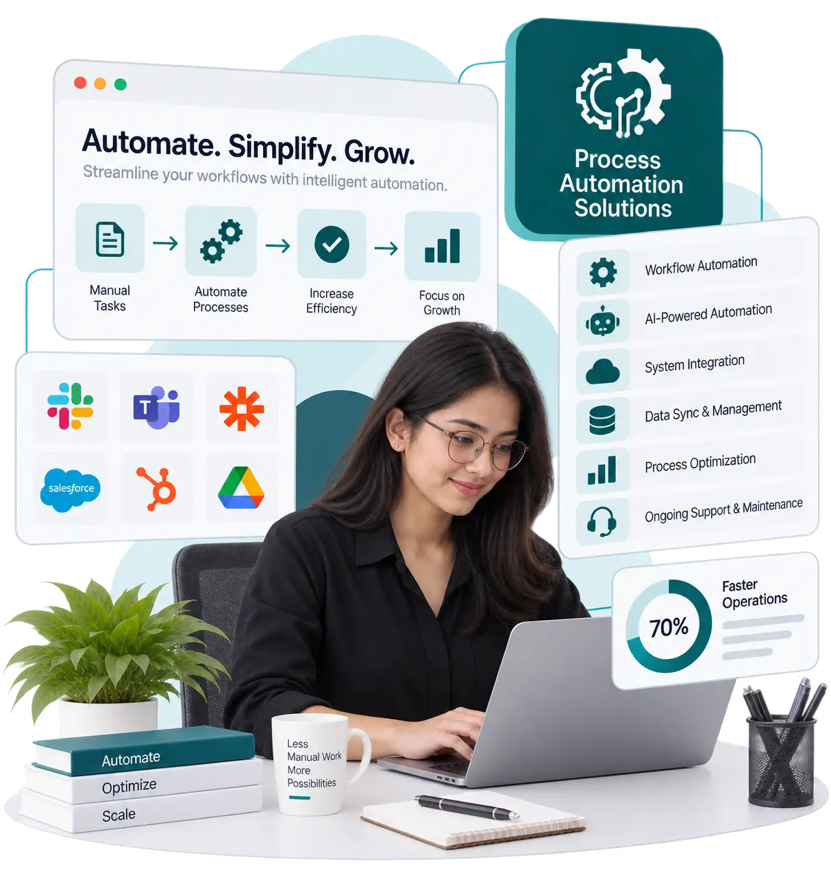 Process Automation Solutions - KrishaWeb
