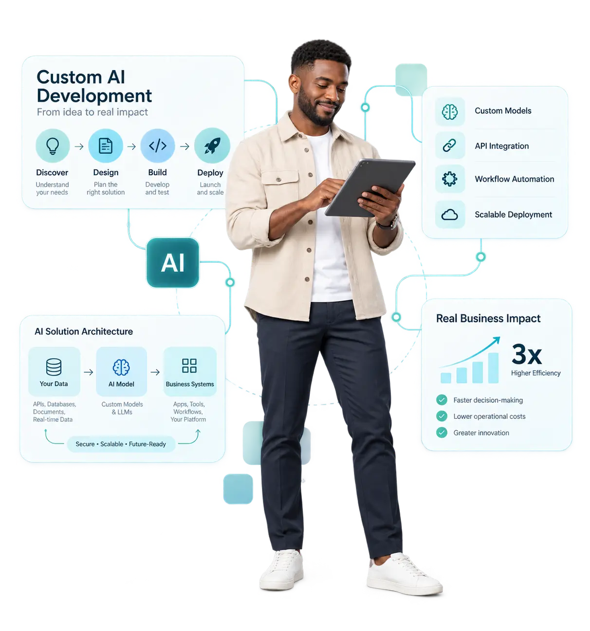 Custom AI Development Services - KrishaWeb