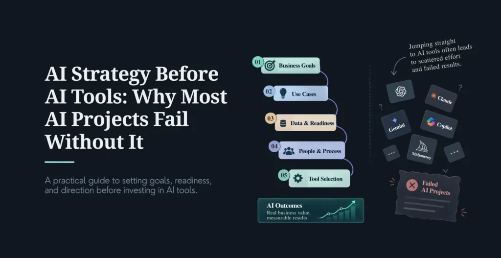 AI Strategy Before AI Tools Why Most AI Projects Fail Without It
